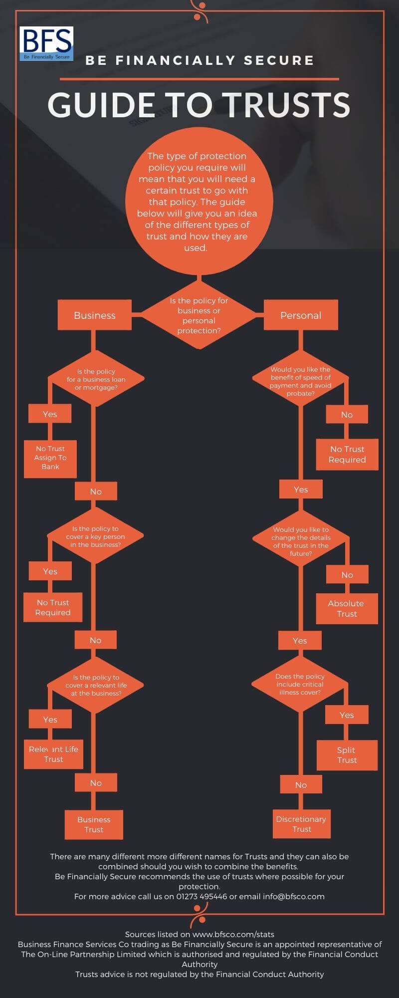 GUIDE TO TRUSTS 2020 GUIDE TO TRUSTS