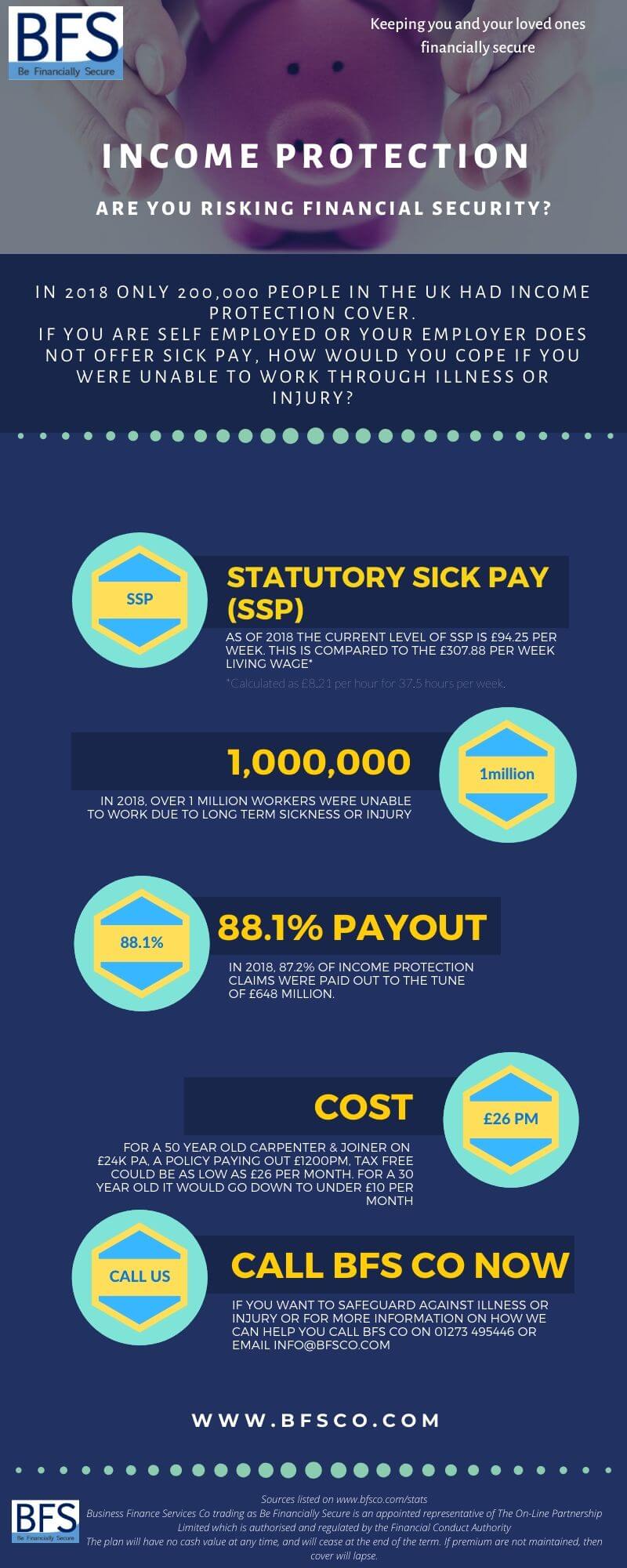 Income Protection Income protection. Are you risking financial security?
