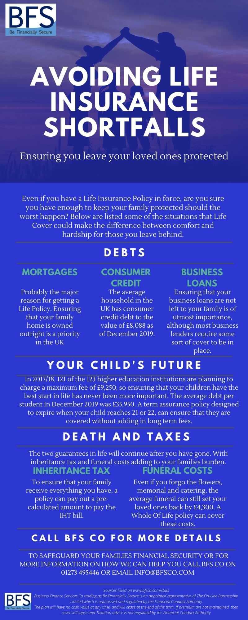 Life Insurance Shortfalls. Even if you have a Life Insurance Policy in force, are you sure you have enough to keep your family protected should the worst happen?