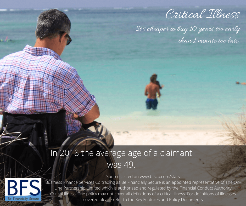 Critical Illness - Too Early or too late Critical Illness - Too Early or too late